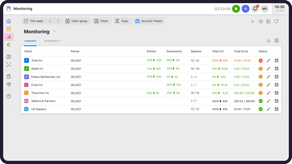 Uku's client agreement monitoring view