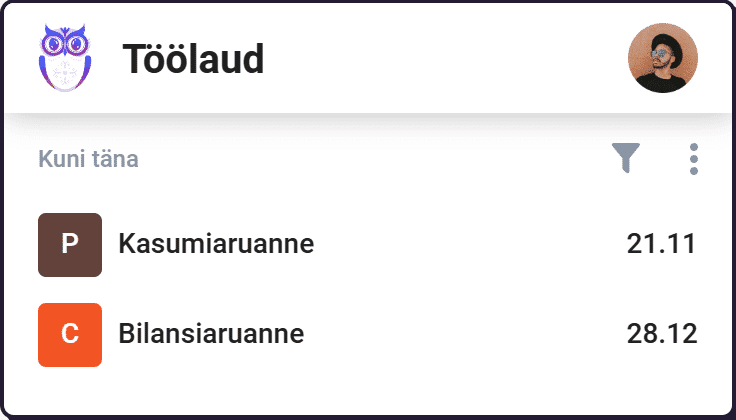 Kasutajate rollid ja juurdepääsuõigused Ukus