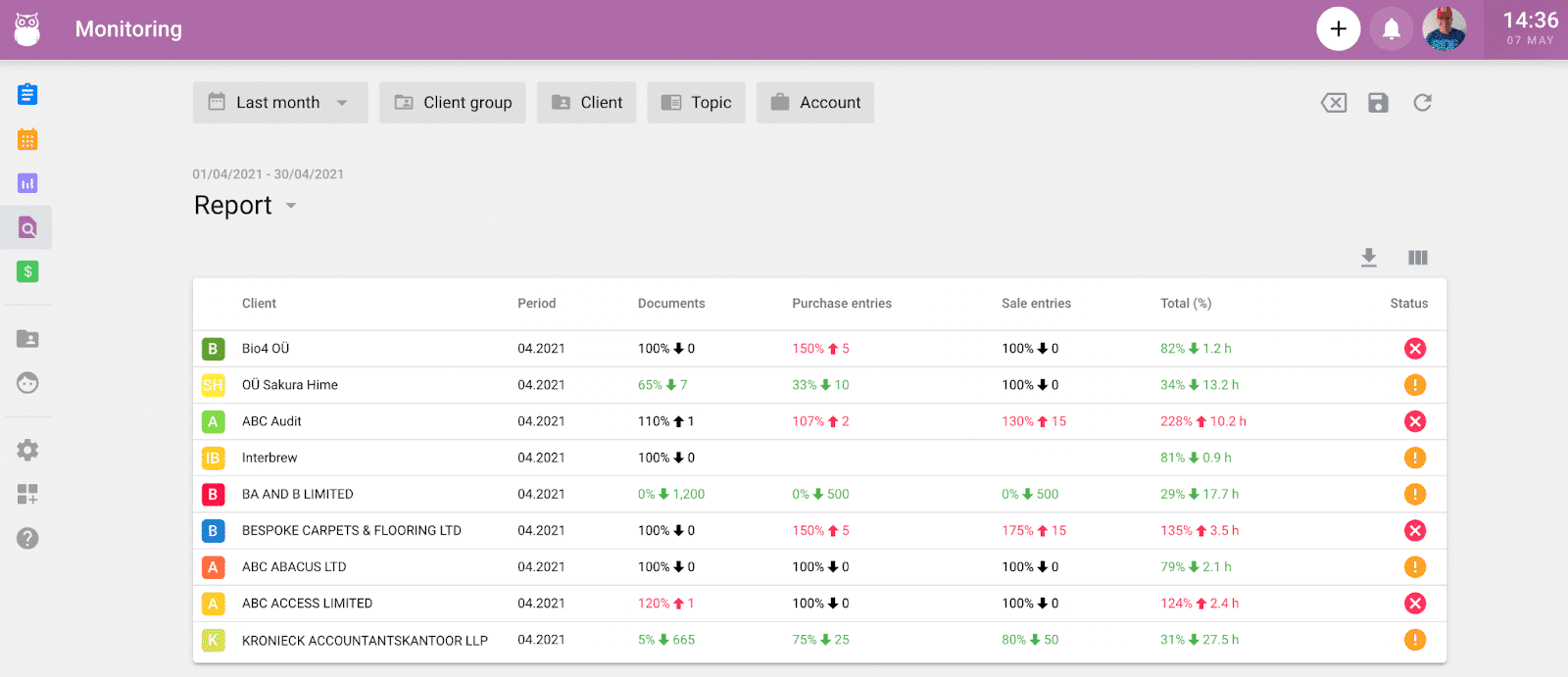Desktop Monitoring view