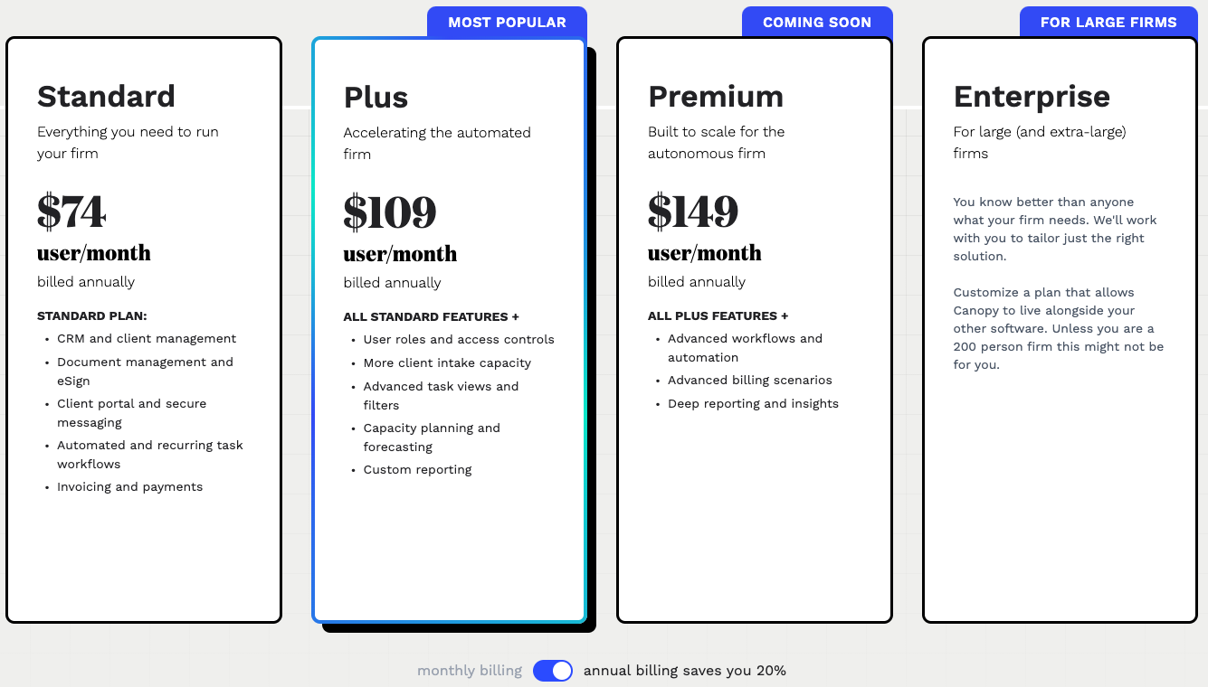 Canopy's pricing cards — Standard at $74, Plus (most popular) at $109 and Premium (coming soon) at $149 per user per month billed annually, each with its feature list, and Enterprise for large firms, above a toggle saying annual billing saves you 20%