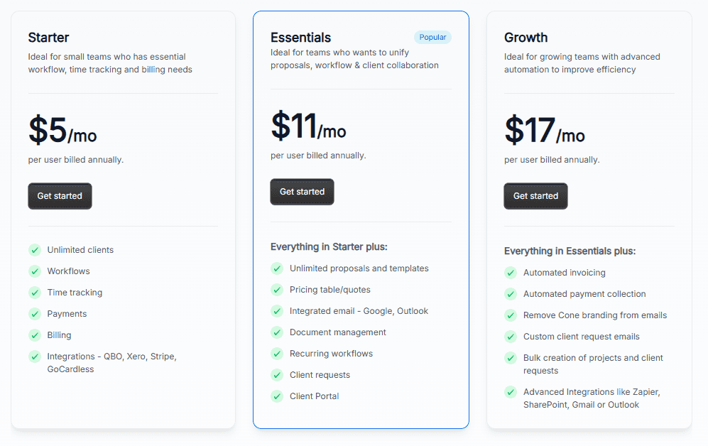 Cone Practice pricing on annual billing — Starter at $5, Essentials (Popular) at $11 and Growth at $17 per user per month, from workflows, time tracking and billing up to proposals, client portal, automated invoicing and Zapier