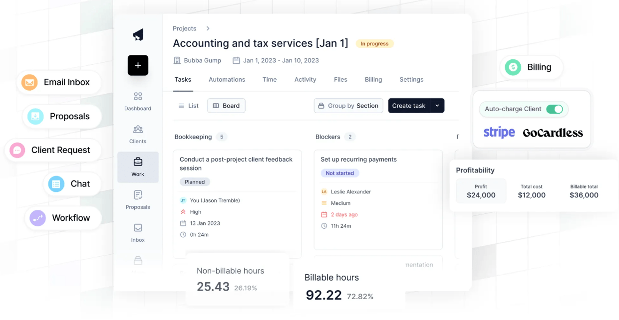 A Cone project, Accounting and tax services, on a task board with bookkeeping and blocker columns, billable and non-billable hours, auto-charge through Stripe or GoCardless, and a profitability panel of $24,000 profit on $36,000 billable