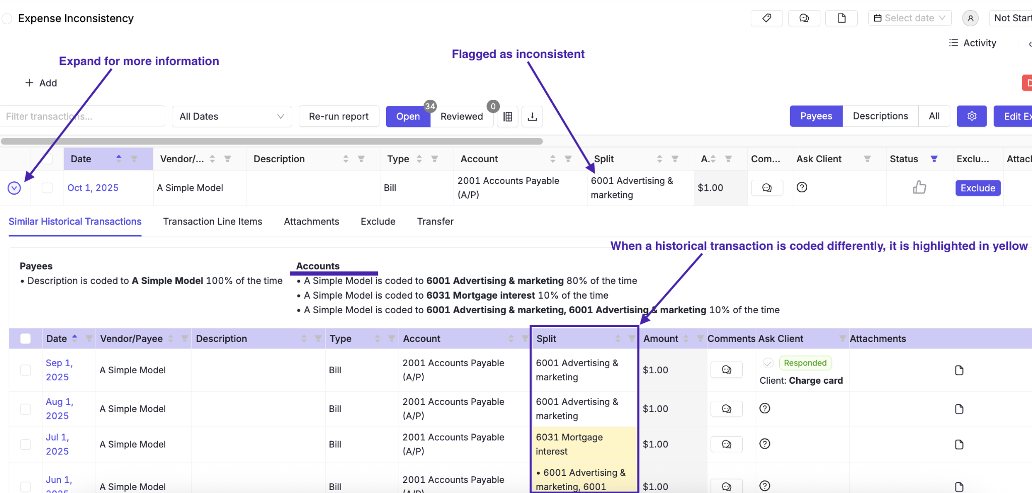 Double's Expense Inconsistency review — a bill from A Simple Model flagged as inconsistent, expanded to show it is coded to Advertising and marketing 80% of the time and Mortgage interest 10%, with the historical transaction coded differently highlighted in yellow and an Ask Client column