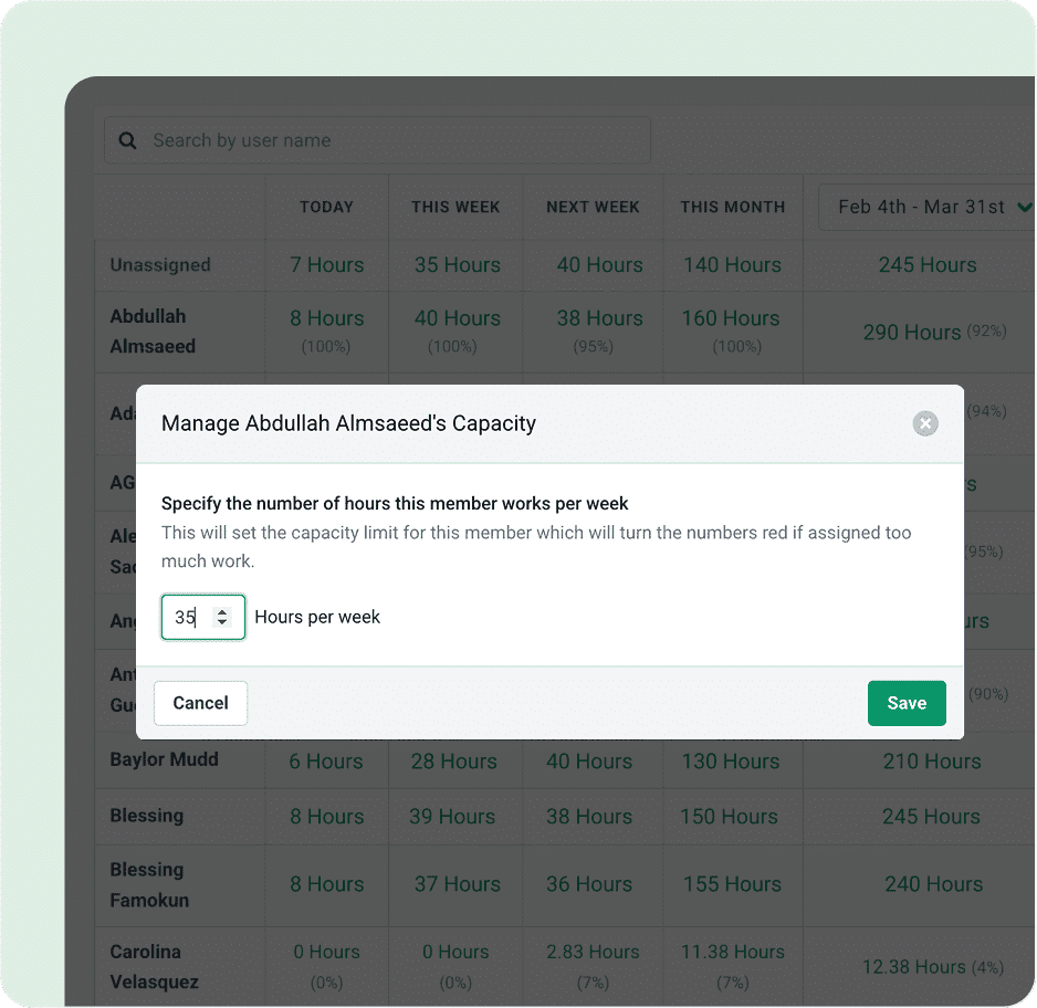 Financial Cents capacity table — each team member's assigned hours today, this week, next week and this month with percentages, and a Manage Capacity dialog setting one member to 35 hours per week