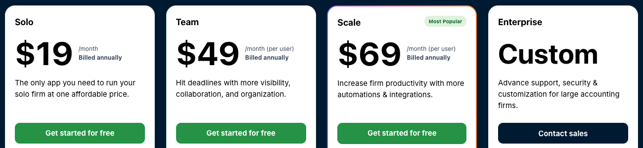 The Financial Cents pricing page on yearly billing — Solo at $19 a month, Team at $49 and Scale (most popular) at $69 per user per month, billed annually, and Enterprise on custom pricing