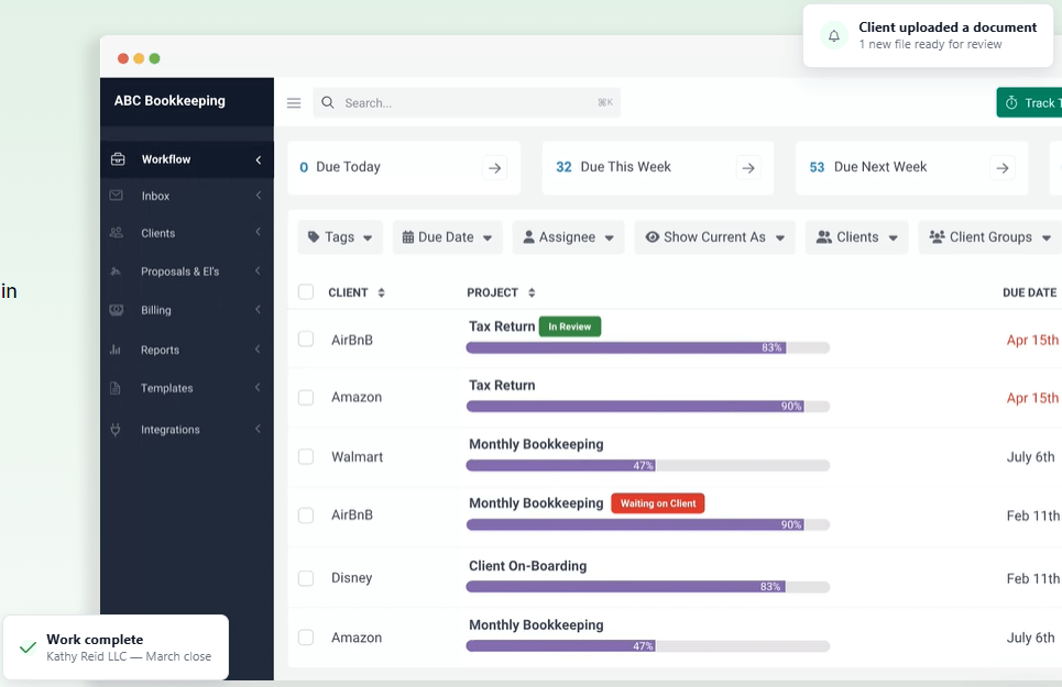 Financial Cents Workflow view for ABC Bookkeeping — 32 projects due this week and 53 next week, each client's tax return, monthly bookkeeping or onboarding project with a progress bar, In Review and Waiting on Client badges, and a Client uploaded a document notification