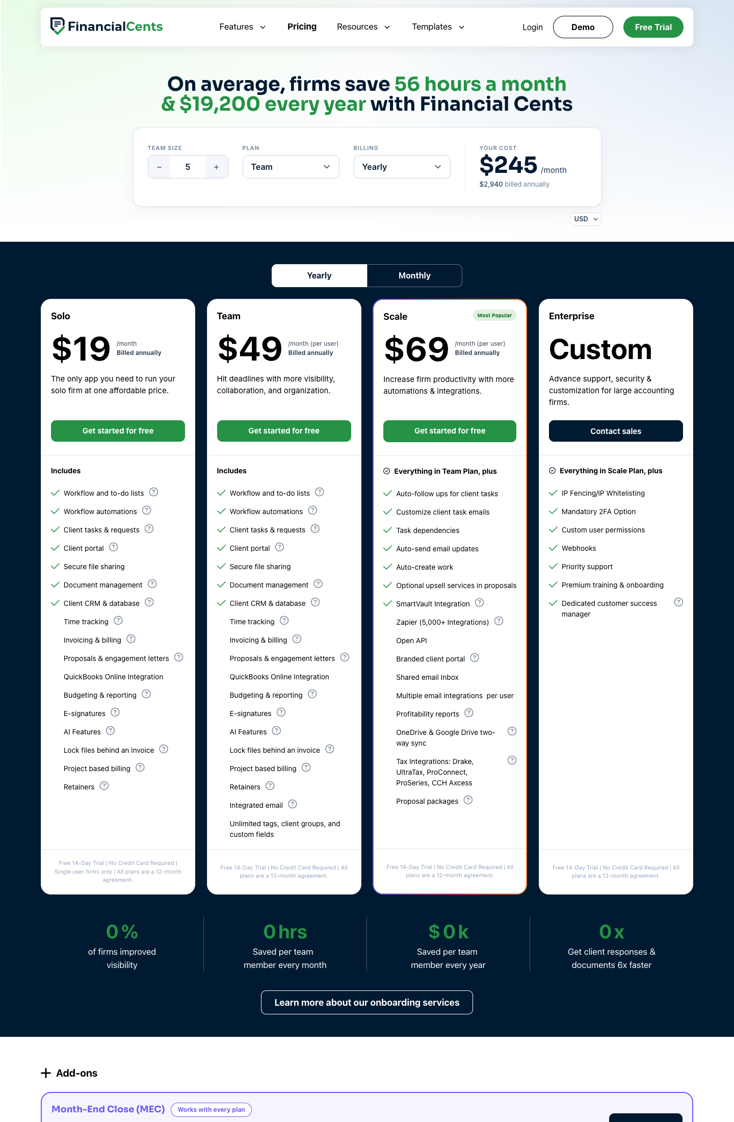 The Financial Cents pricing page in USD on yearly billing: a team-size calculator showing 5 users on Team at $245 per month, then four columns, Solo $19 per month, Team $49 per user per month, Scale $69 per user per month (Most Popular) and Enterprise Custom, each with a green "Get started for free" button and a feature checklist
