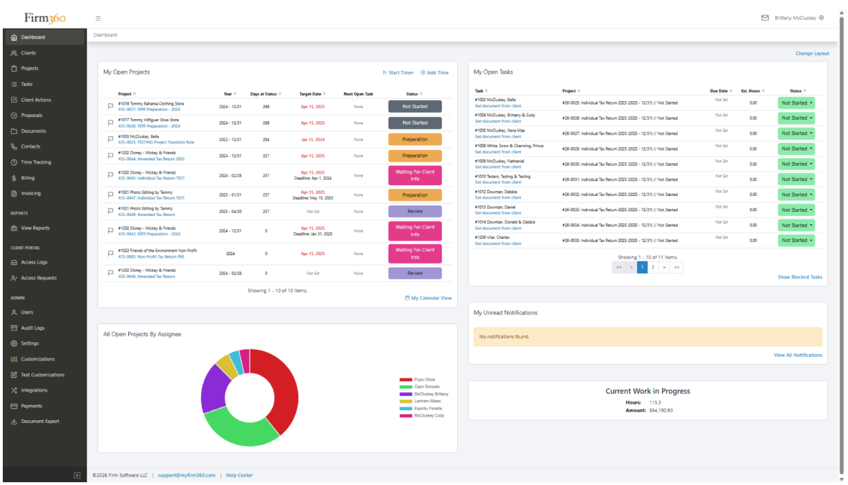 The Firm360 dashboard — My Open Projects with 1099 preparations and tax returns in statuses such as Preparation, Waiting For Client Info and Review, My Open Tasks with document requests on individual tax returns, a donut chart of open projects by assignee, and Current Work in Progress of 115.3 hours and $64,190.90