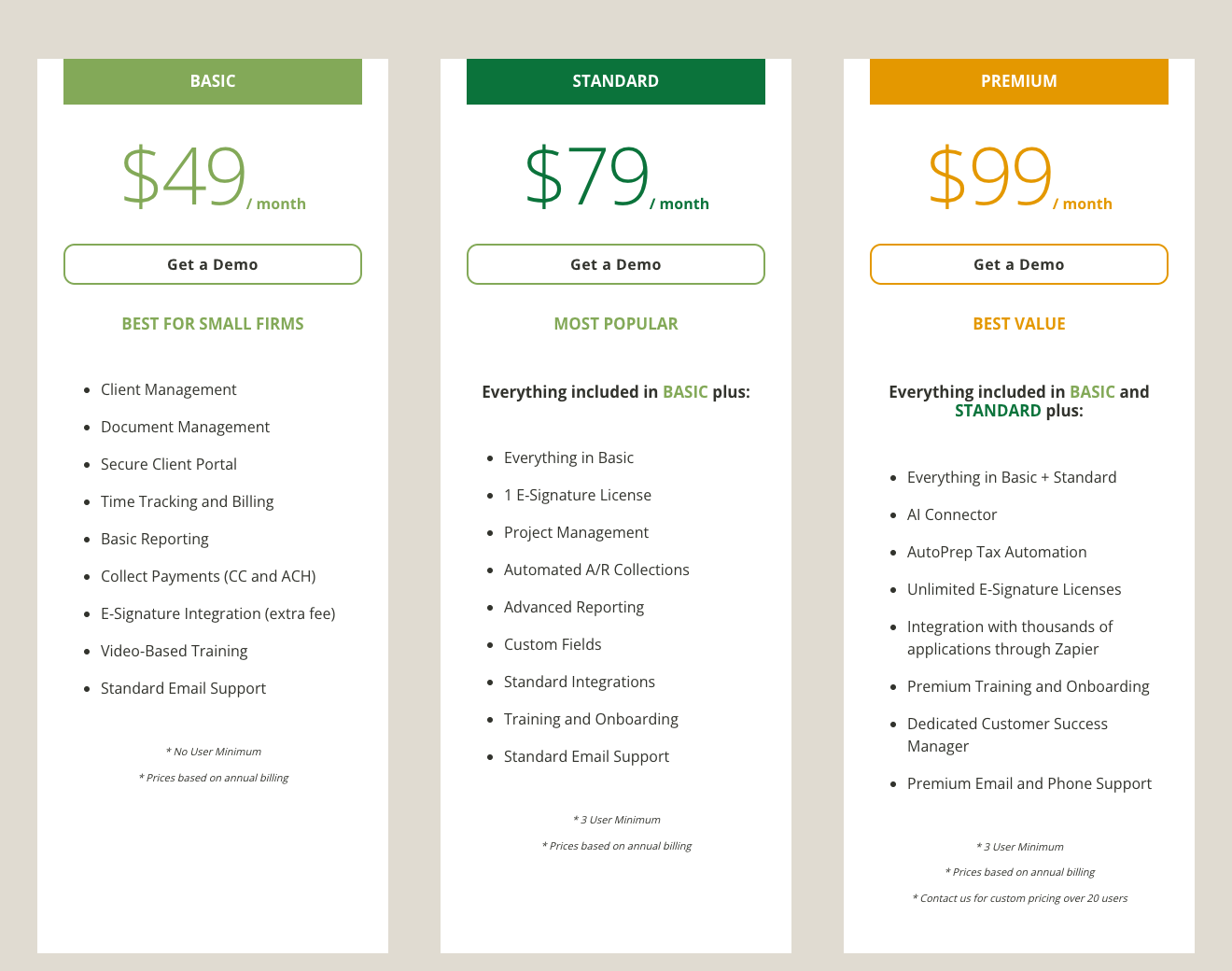 Firm360's pricing page — Basic at $49 a month (no user minimum, e-signature integration at an extra fee), Standard at $79 (most popular, three-user minimum, adds project management, automated A/R collections and advanced reporting) and Premium at $99 (best value, three-user minimum, adds the AI Connector, AutoPrep, unlimited e-signatures and Zapier), all based on annual billing