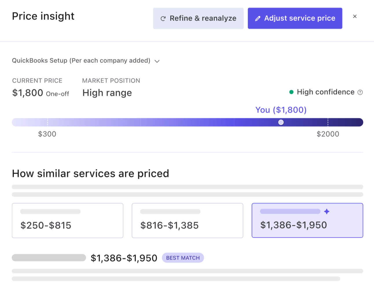 An Ignition price insight for QuickBooks setup — the firm's $1,800 one-off price placed in the high range of a $300 to $2,000 market scale, with similar services priced in three bands