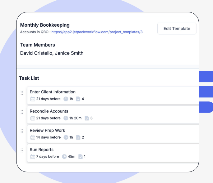 A Jetpack Workflow Monthly Bookkeeping template — team members and a task list of entering client information and reconciling accounts 21 days before the deadline, reviewing prep work at 14 days and running reports at 7, each with an estimate and checklist count