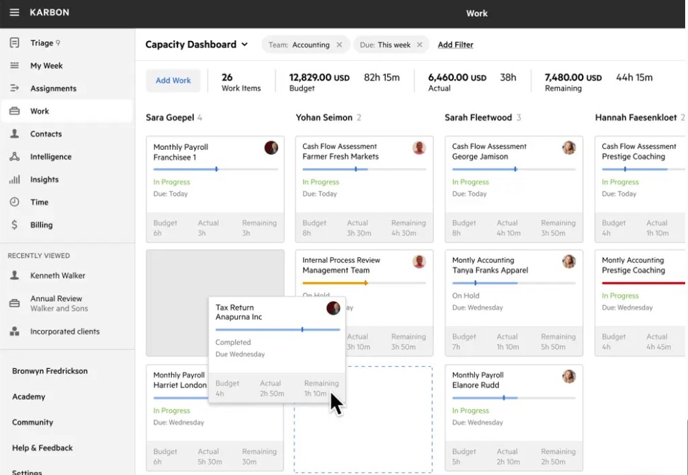 Karbon's Capacity Dashboard for the Accounting team this week — 26 work items with budget, actual and remaining hours, and a column per team member whose cards show each job's budgeted, actual and remaining time