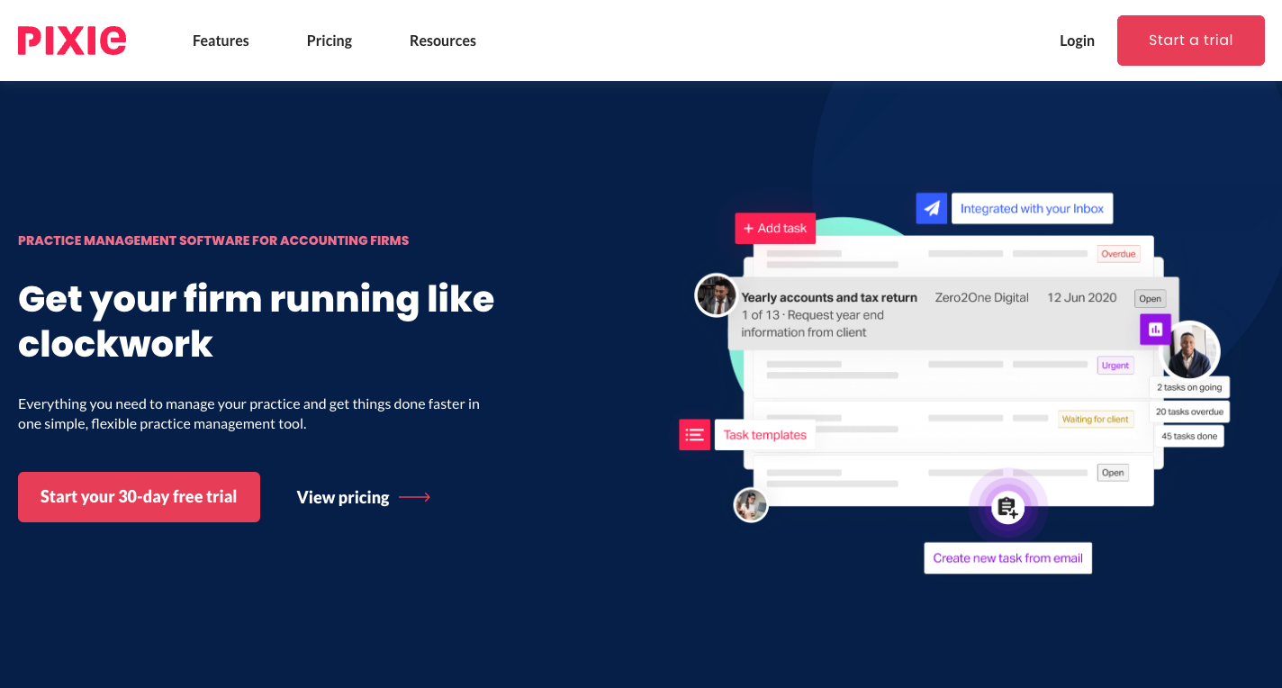 The Pixie homepage — "Get your firm running like clockwork", practice management software for accounting firms, with a Start your 30-day free trial button beside a task list showing a yearly accounts and tax return job, task templates and tasks created from email