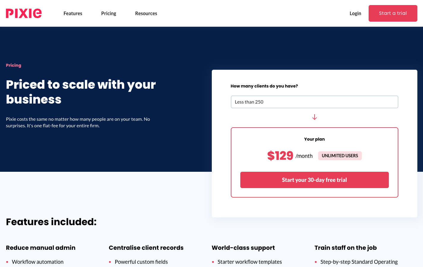 Pixie's pricing page — "Priced to scale with your business": with fewer than 250 clients the plan is $129 a month with unlimited users, and a Start your 30-day free trial button