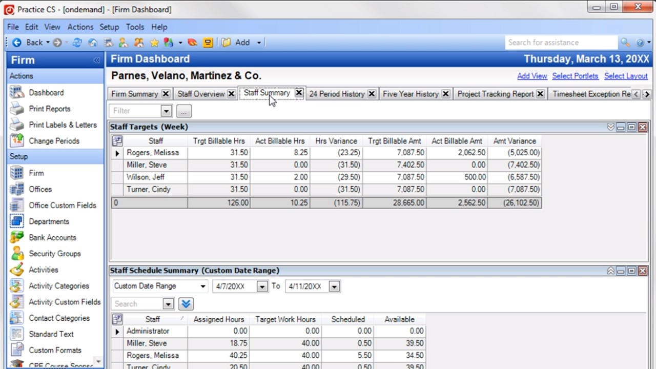 The Practice CS Firm Dashboard for a sample firm — a Staff Summary tab with weekly targets against actual billable hours and amounts for four staff members, and a Staff Schedule Summary of assigned, target, scheduled and available hours, in a Windows desktop window with a Firm navigation pane on the left