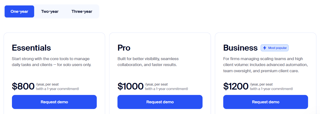 TaxDome's pricing page on a one-year term — Essentials at $800, Pro at $1,000 and Business, marked Most popular, at $1,200 per seat per year, each with a Request demo button