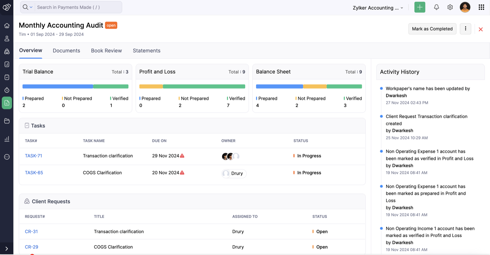 A "Monthly Accounting Audit" workpaper in Zoho Practice for one month: Trial Balance, Profit and Loss and Balance Sheet cards with Prepared, Not Prepared and Verified counts, a Tasks table with two overdue In Progress tasks, a Client Requests table with two open requests, and an Activity History column recording accounts marked prepared and verified by a team member