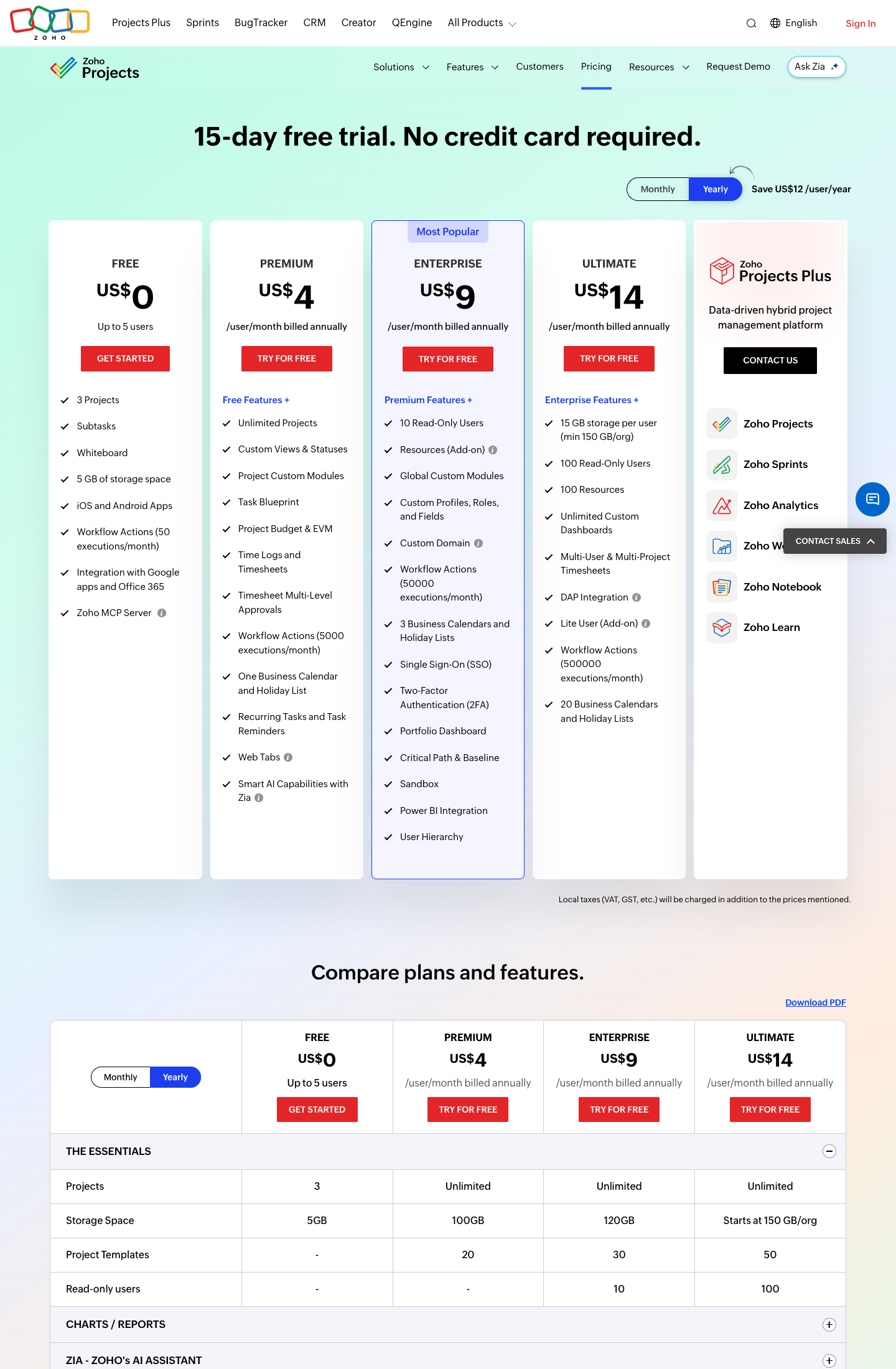 Zoho Projects' US pricing page on yearly billing: Free at US$0 for up to 5 users with 3 projects, Premium at US$4, Enterprise at US$9 (Most Popular) and Ultimate at US$14 per user per month billed annually; the Premium column lists "Time Logs and Timesheets" and "Recurring Tasks and Task Reminders" as additions over Free