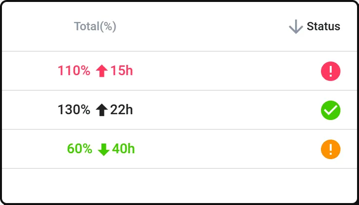 Uku monitoring view — deadline tracking with task status indicators