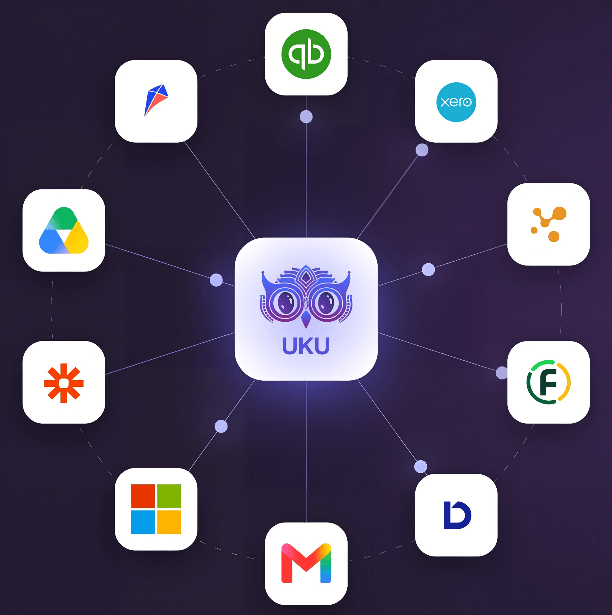 The Uku owl at the centre of a hub connected to QuickBooks, Xero, Zapier, Google Drive, Microsoft, Gmail and other accounting and productivity apps