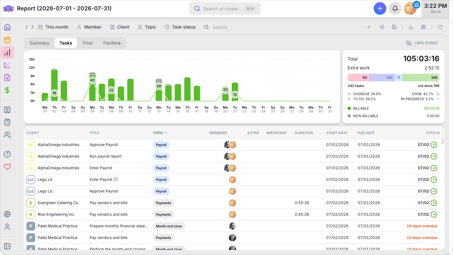 Uku Report Tasks tab — one row per task with client, assignee, duration, dates and status
