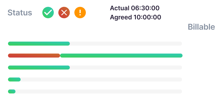 Uku work tracking