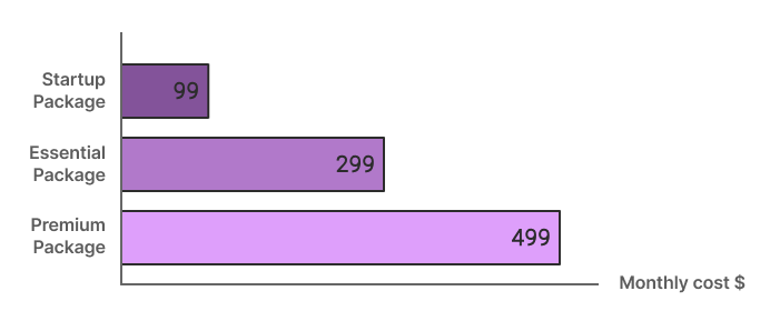 Accounting firm pricing