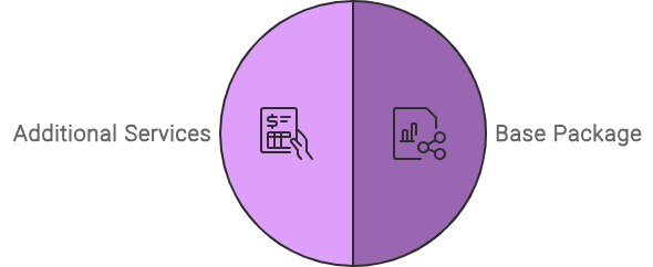 Accounting firm pricining