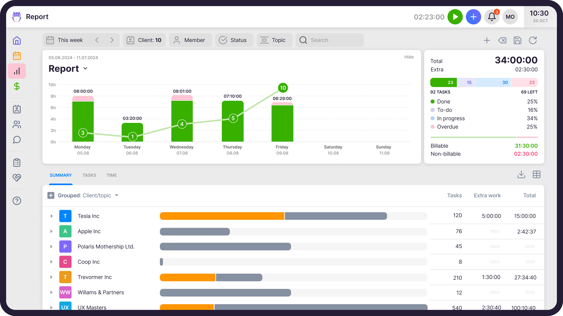 Accounting Practice Management Reports - Uku