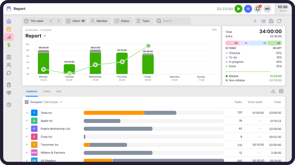 Accounting Practice management software workload report - Uku