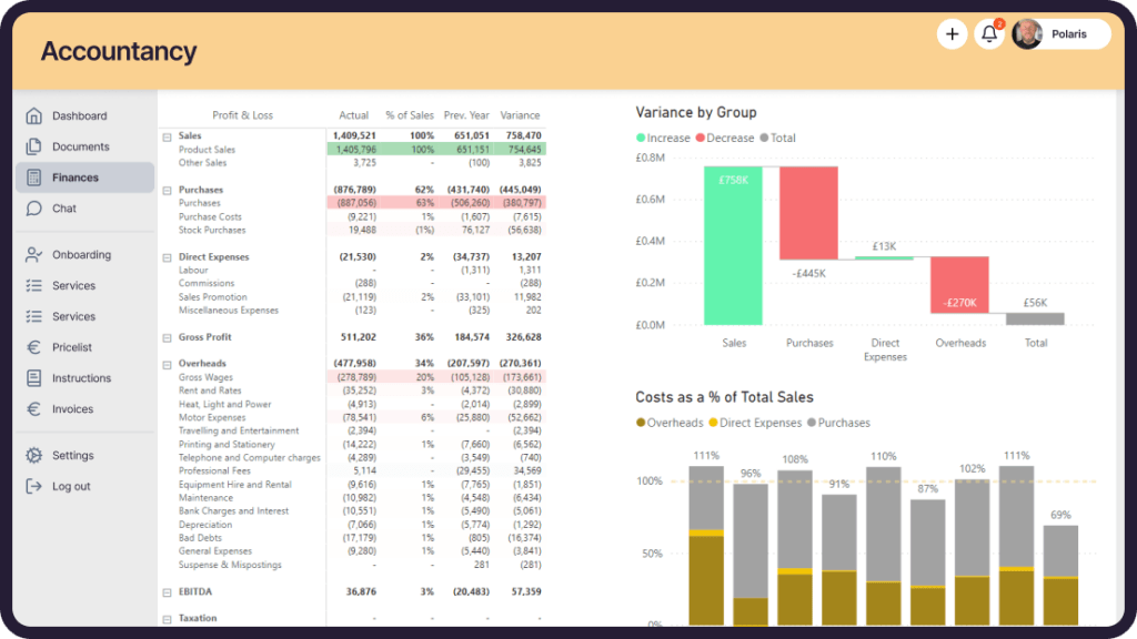 Client portal BI reporting