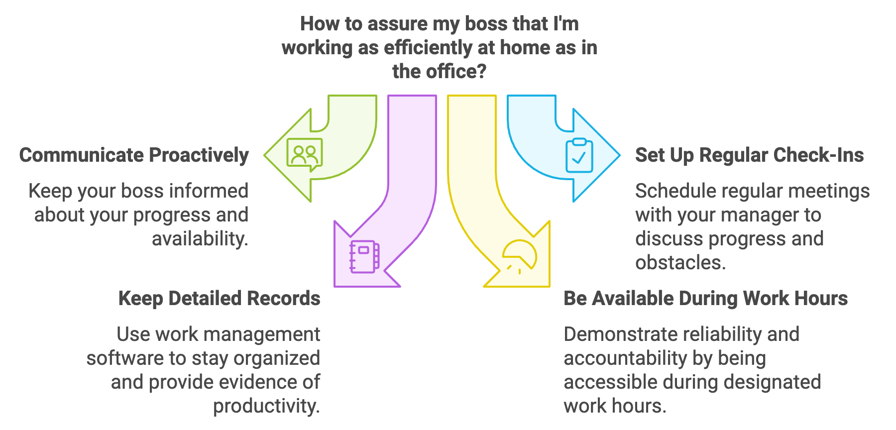 remote work trust
