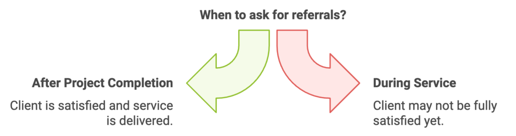 asking for referrals