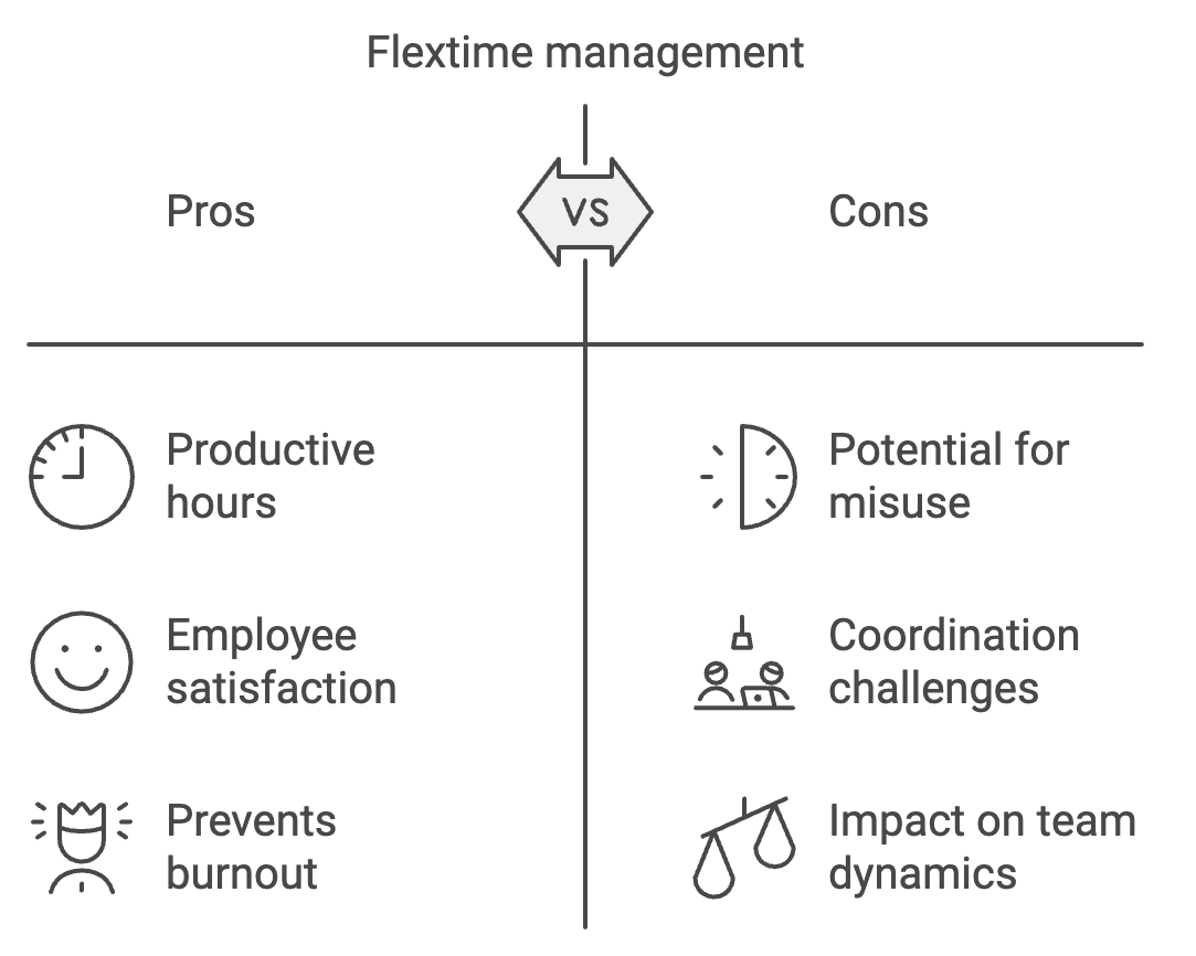 flextime management