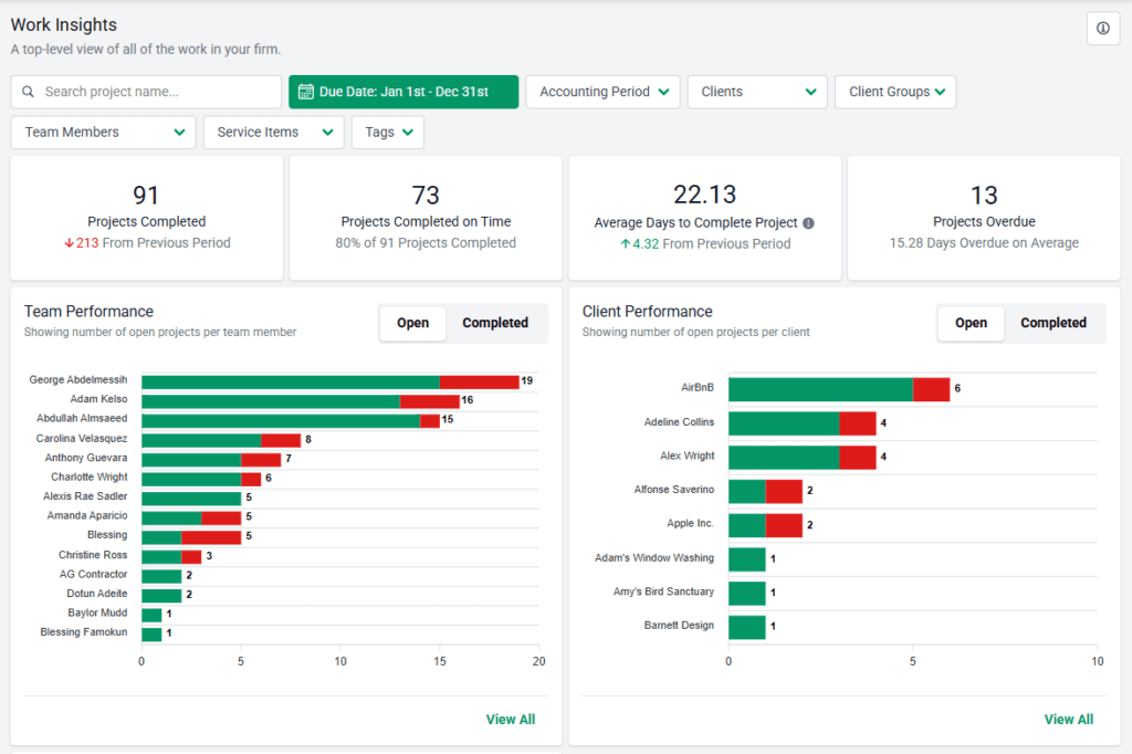 20 - Reporting and insights show platform maturity