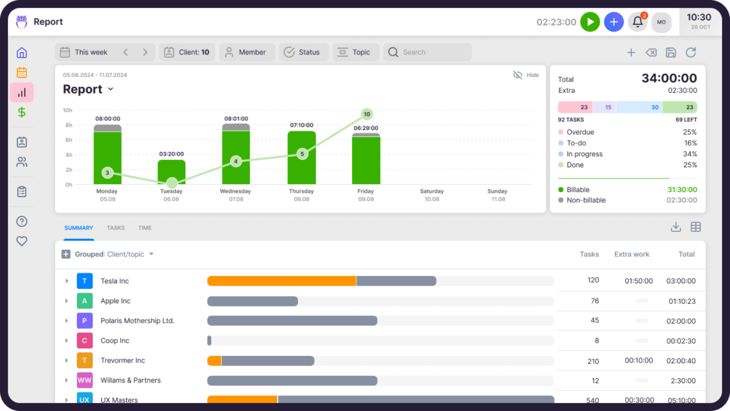 22 - Reporting and insights show platform maturity