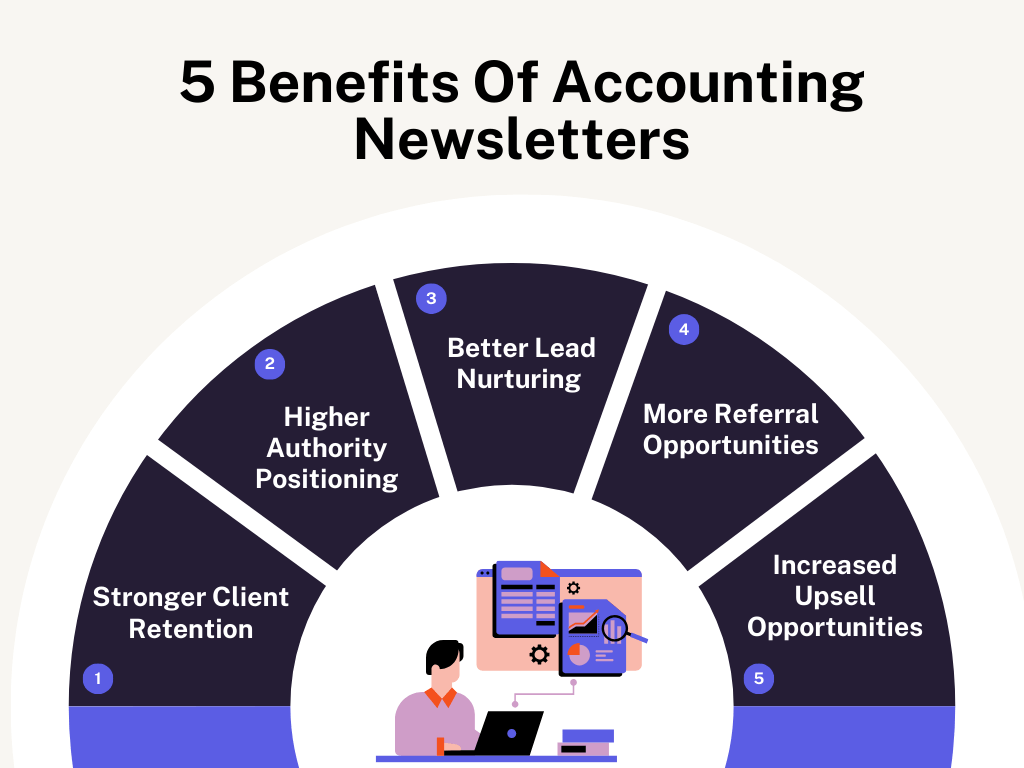 01 Accounting Newsletters - 5 Benefits