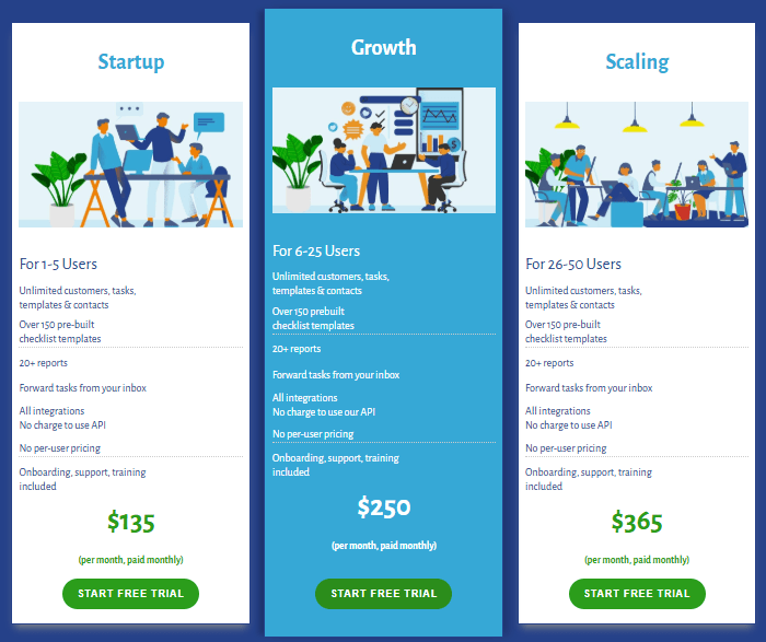 Aero Workflow flat-rate pricing tiers: Startup, Growth, Scaling in 2026