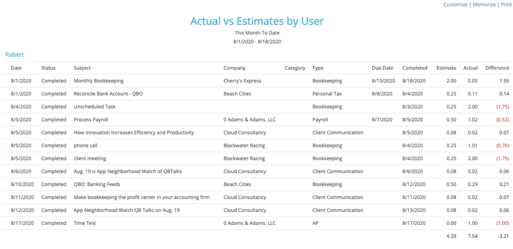 Aero Workflow staff activity and job costing reports